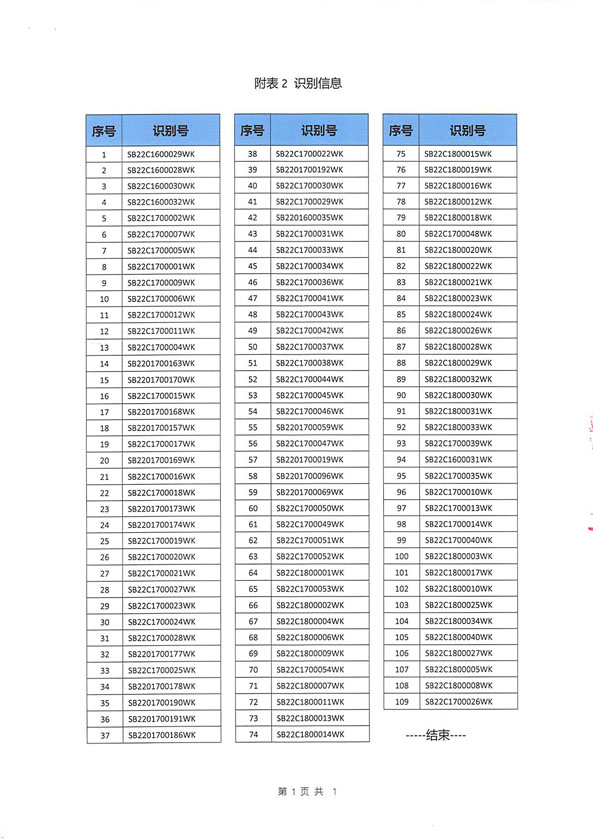 通用电气医疗系统贸易发展(上海)有限公司主动召回数字化移动式摄影X射线机