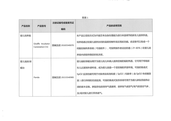 通用电气医疗系统贸易发展（上海）有限公司主动召回多功能培养箱等产品