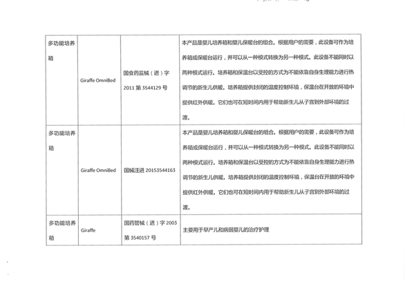 通用电气医疗系统贸易发展（上海）有限公司主动召回多功能培养箱等产品