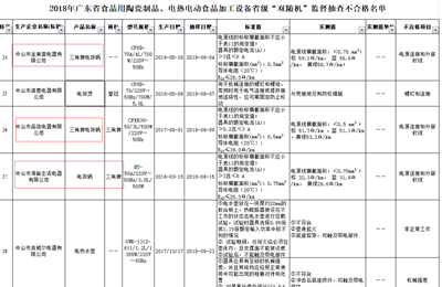 “三角”牌电饭锅生产厂家五花八门 谁来整顿？