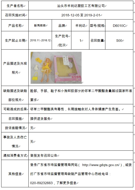 汕头市澄海区南国塑胶玩具有限公司主动召回120只型号838-14音乐转转乐
