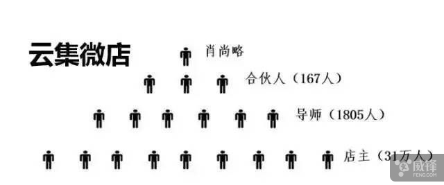 聚焦“网络传销”阴云下的社交电商 新零售与网络传销之辩