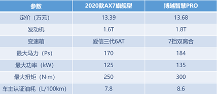 车界才艺大赛,谁能拿下“最佳SUV”?