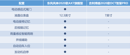车界才艺大赛,谁能拿下“最佳SUV”?