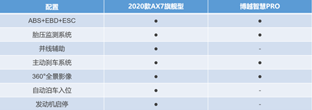 车界才艺大赛,谁能拿下“最佳SUV”?