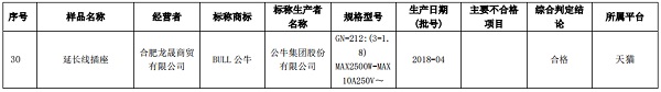 安徽:2018年度网络交易装潢材料类商品质量抽查 样品合格率100.00%