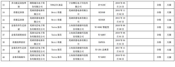 安徽:2018年度网络交易电子产品类商品质量抽查 8组不合格