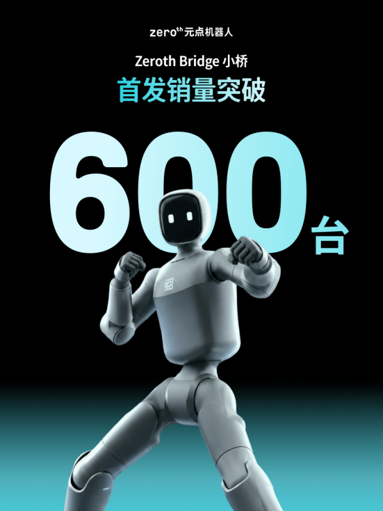 首日销量突破600台!8888元的元点机器人Bridge正在赢得开发者