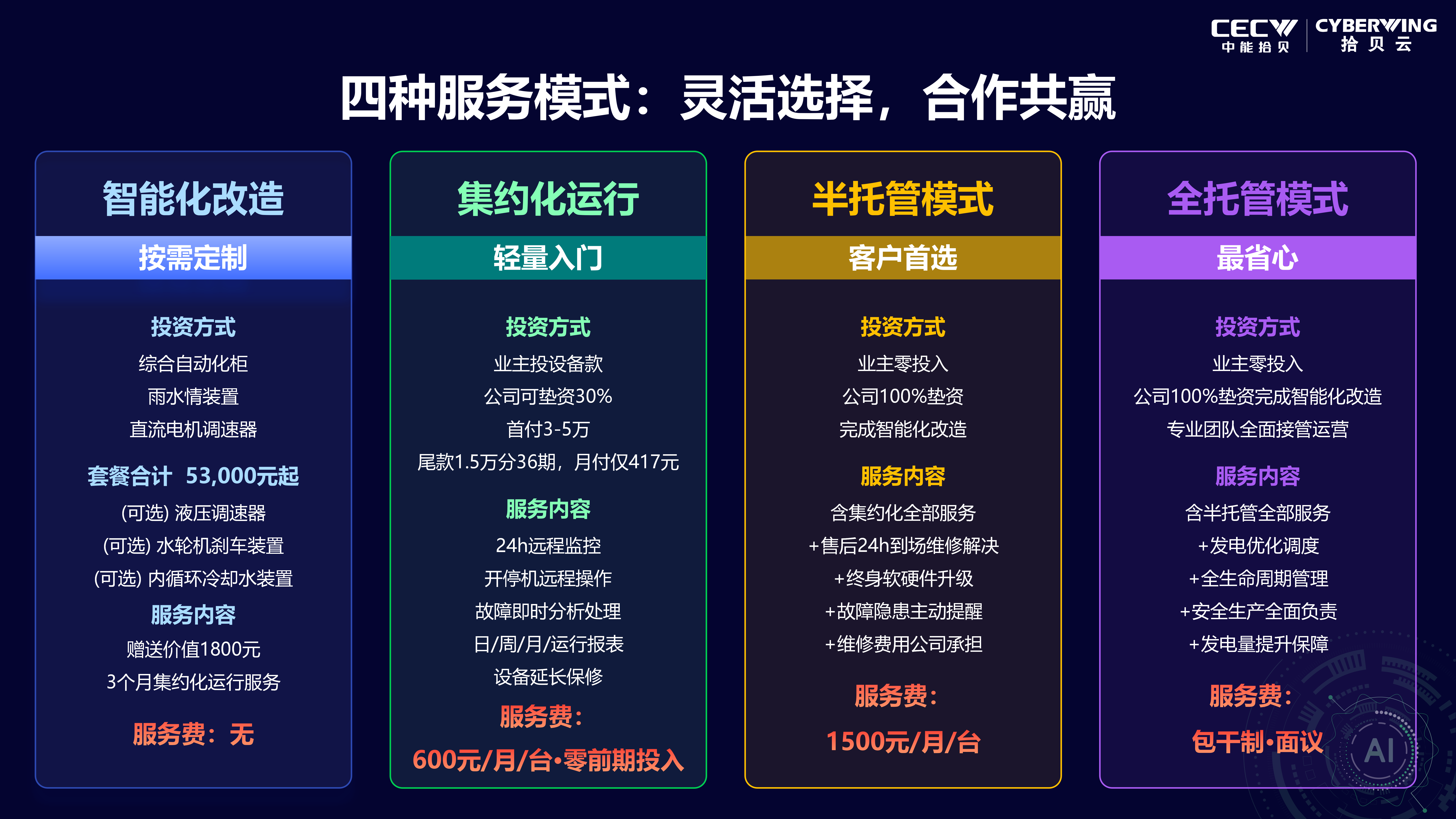 70+小水电站已落地验证——中能拾贝四大服务模式,赋能小水电绿色现代化转型