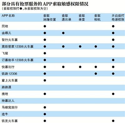 抢票APP一定能抢到票?花了钱没抢到票,成功率仅供参考?