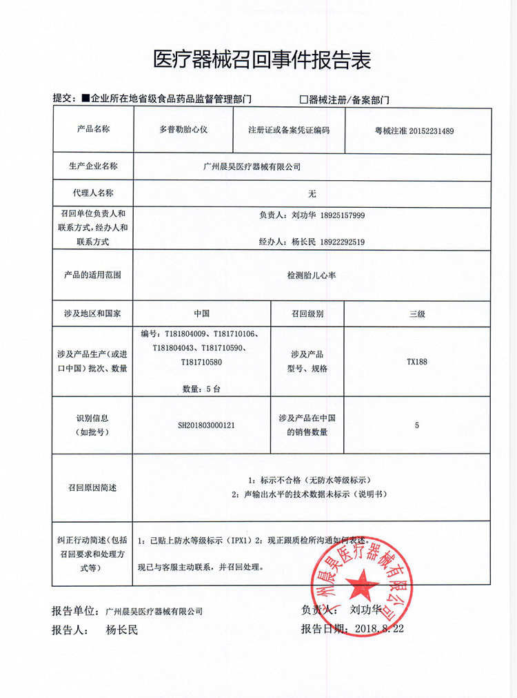 5台多普勒胎心仪被广州晨昊医疗器械有限公司主动召回