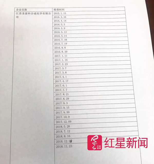 超标32倍!化工厂私设暗管向长江偷排废水 村民难忍污染多数搬迁