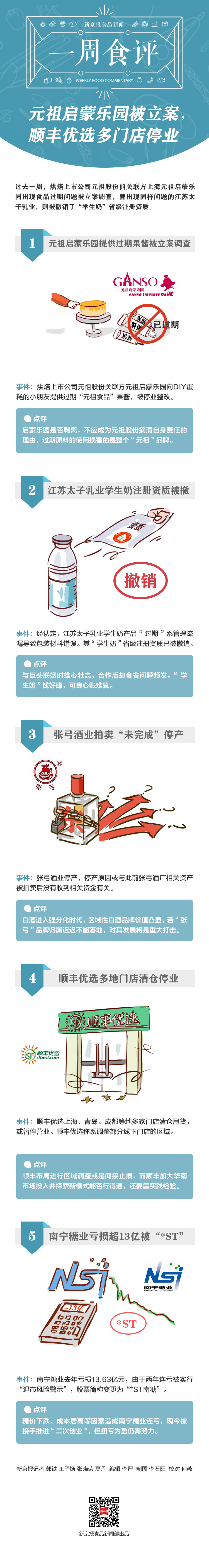 烘焙上市公司被曝食品过期，元祖启蒙乐园被立案