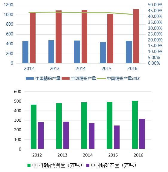 骆驼蓄电池：践行废电池回收 共筑绿色地球
