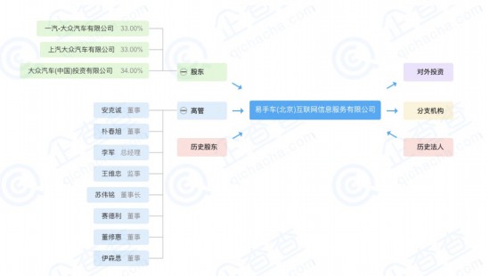 大众汽车联合两家合资公司成立了一家新合资公司