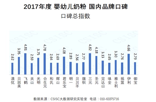 你心目中的国产品牌入围了吗？