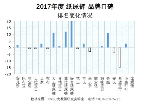2017年度纸尿裤品牌口碑