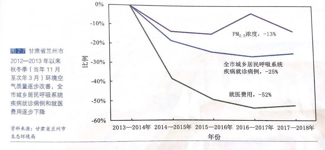 雾霾对健康影响多大？生态环境部发数据来告诉你