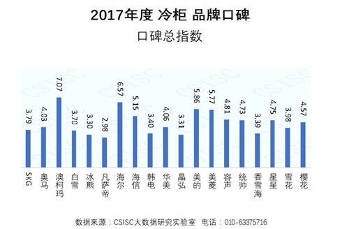 你心目中的国产品牌入围了吗？
