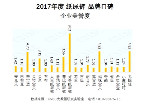 2017年度纸尿裤品牌口碑