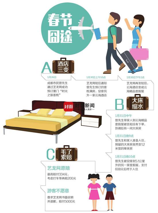 男子预定酒店遭艺龙多次变更 一家四口被安排挤单人床