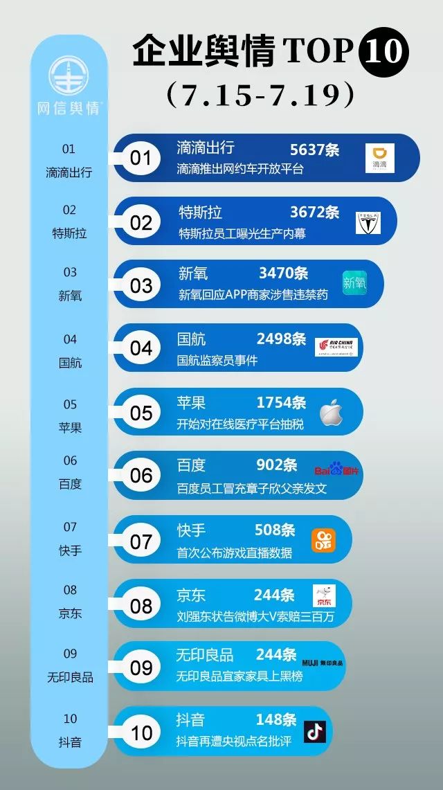 滴滴正式推出网约车开放平台|一周热点排行(7.15-7.21)