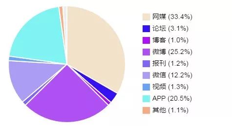 滴滴正式推出网约车开放平台|一周热点排行(7.15-7.21)