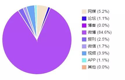 滴滴正式推出网约车开放平台|一周热点排行(7.15-7.21)