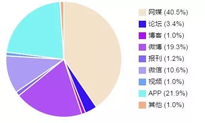 滴滴正式推出网约车开放平台|一周热点排行(7.15-7.21)