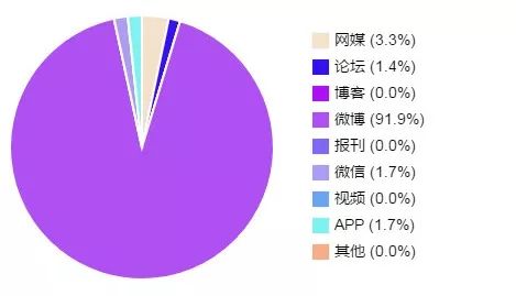 滴滴正式推出网约车开放平台|一周热点排行(7.15-7.21)