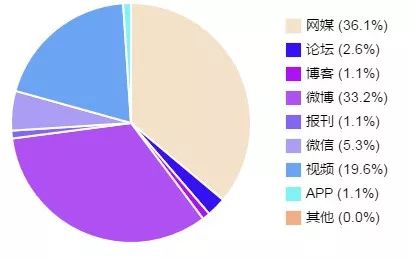 滴滴正式推出网约车开放平台|一周热点排行(7.15-7.21)