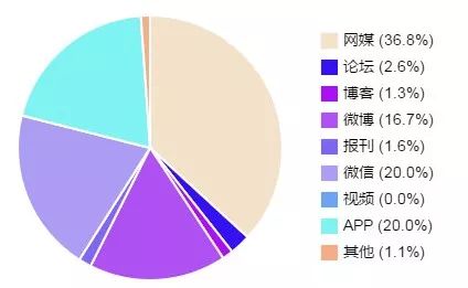 滴滴正式推出网约车开放平台|一周热点排行(7.15-7.21)