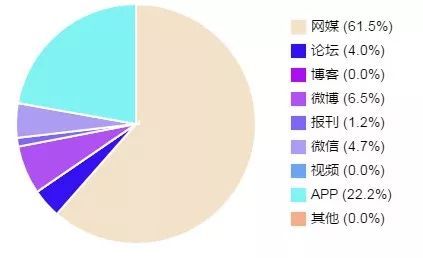 滴滴正式推出网约车开放平台|一周热点排行(7.15-7.21)
