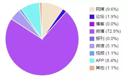 滴滴正式推出网约车开放平台|一周热点排行(7.15-7.21)
