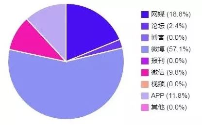 滴滴正式推出网约车开放平台|一周热点排行(7.15-7.21)