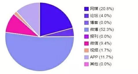 滴滴正式推出网约车开放平台|一周热点排行(7.15-7.21)
