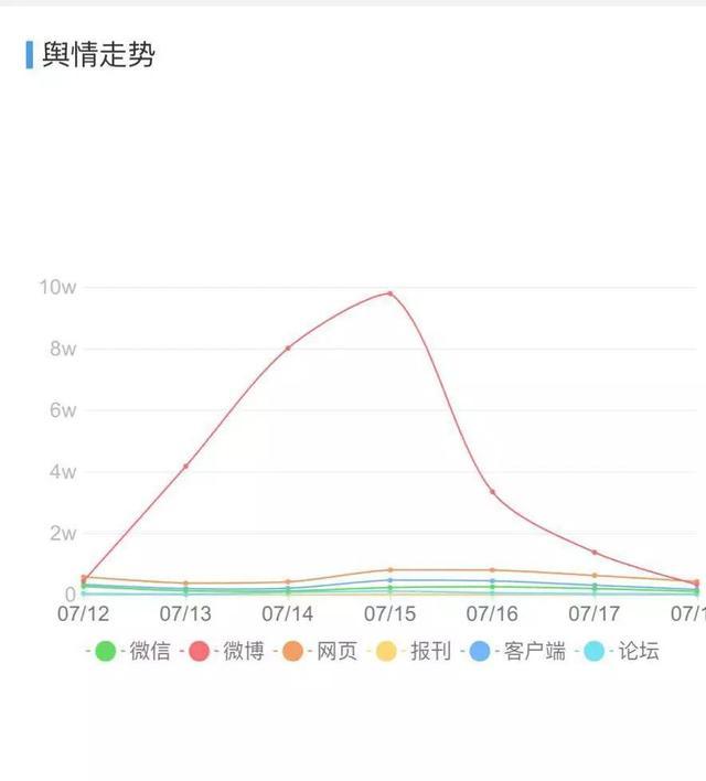 国航公关“救场”未遂 |网信公关讲习所