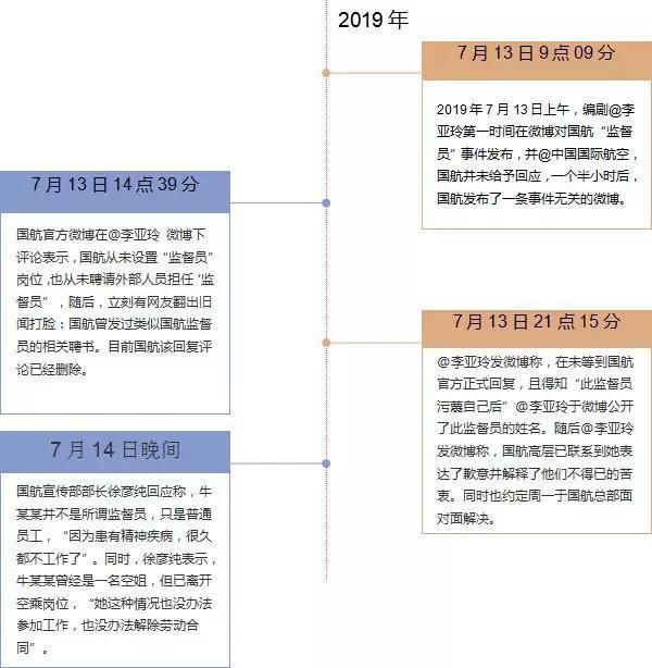 国航公关“救场”未遂 |网信公关讲习所