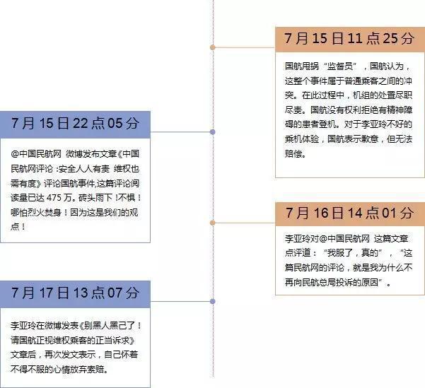 国航公关“救场”未遂 |网信公关讲习所