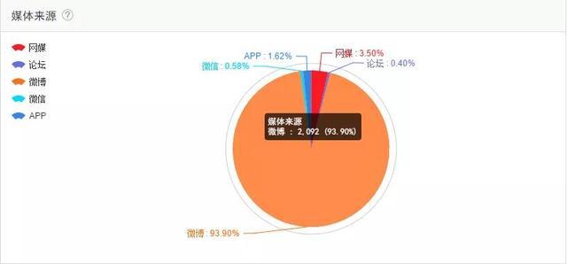 国航公关“救场”未遂 |网信公关讲习所