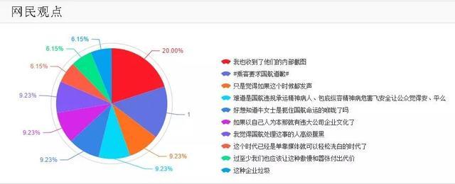 国航公关“救场”未遂 |网信公关讲习所