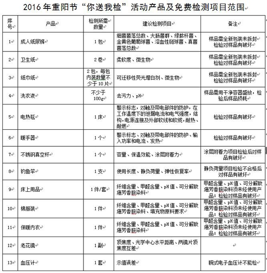 老年人用品质量如何?省质监局邀您来检测