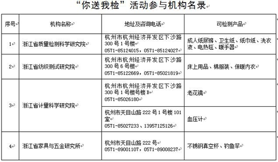 老年人用品质量如何?省质监局邀您来检测