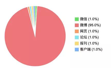 美团被曝要求商家独家合作|一周热点排行（7.27-8.2）