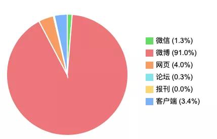 美团被曝要求商家独家合作|一周热点排行（7.27-8.2）