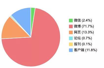 美团被曝要求商家独家合作|一周热点排行（7.27-8.2）