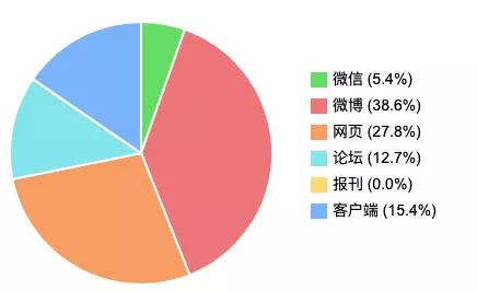 美团被曝要求商家独家合作|一周热点排行（7.27-8.2）