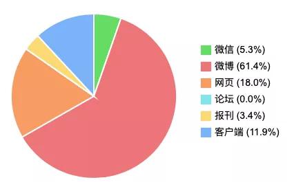美团被曝要求商家独家合作|一周热点排行（7.27-8.2）