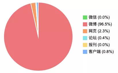 美团被曝要求商家独家合作|一周热点排行（7.27-8.2）