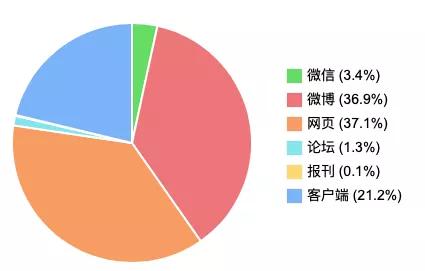 美团被曝要求商家独家合作|一周热点排行（7.27-8.2）